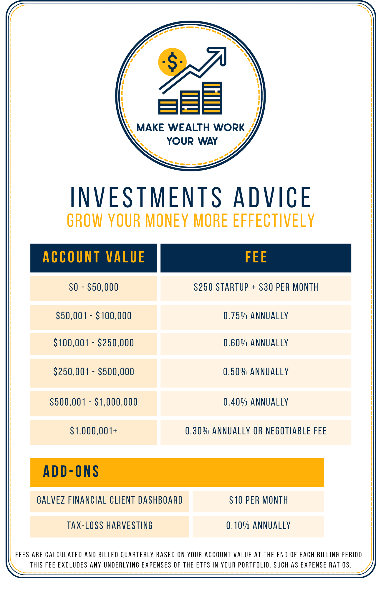 investment fees